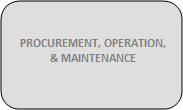 Procurement, Operation, & Maintenance